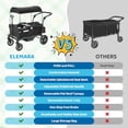 thumbnail image 2 of ELEMARA Stroller Wagon for 2 Kids, Foldable Wagon Stroller, Premium All Terrain Wagon for Kids, Kids Wagon Cart w/Removable Canopy, Adjustable Push/Pull Handle, Harnesses, Large Storage Bag, Black, 2 of 5