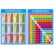 2 Pack Multiplication Table Chart 17 3x 24 Inch Laminated | Desertcart ...