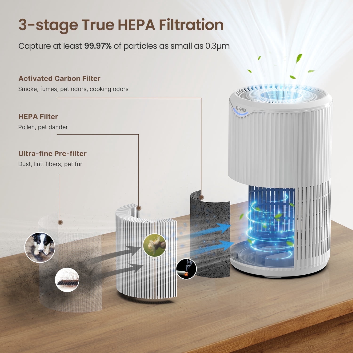 RENPHO HEPA Air Purifier for Large Room up to 1400 Sq.ft, Air Purifier for Allergies and Asthma with Sleep Mode, Remove 99.9% Smokers, Dust, Pet Hair, Odors, Pollen, Model HAU02-White