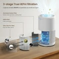 thumbnail image 3 of RENPHO HEPA Air Purifier for Large Room up to 1400 Sq.ft, Air Purifier for Allergies and Asthma with Sleep Mode, Remove 99.9% Smokers, Dust, Pet Hair, Odors, Pollen, Model HAU02-White, 3 of 10