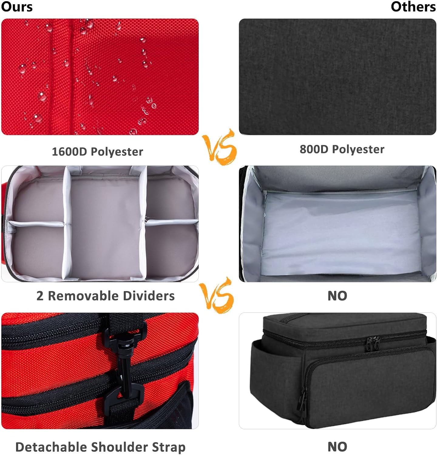 TGCUR Medical Bag, Medicine Organizer, First Aid Box, Pill Organizer for Emergency, Home, Travel