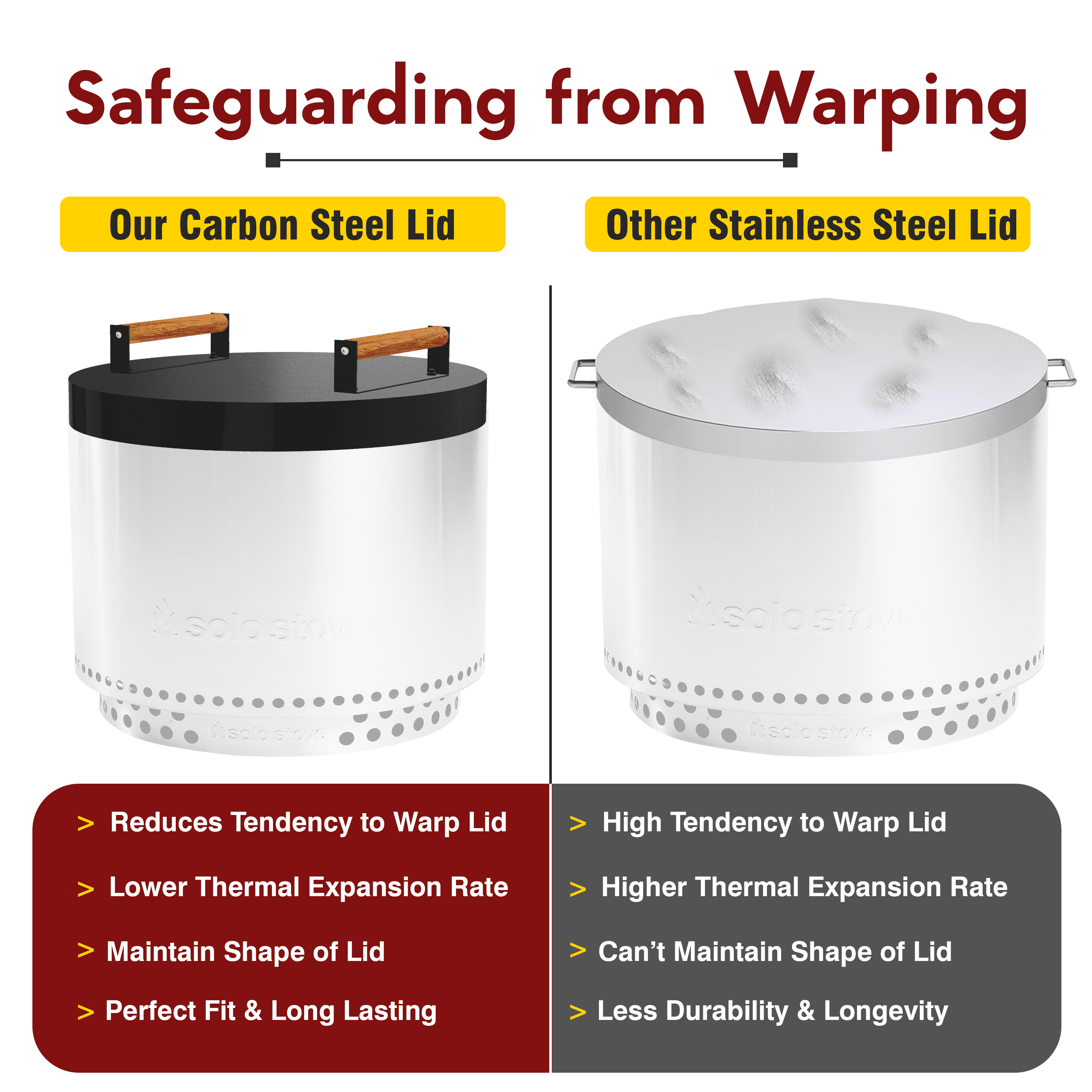 FEBTECH Firepit Snuffer Lid Compatible For Solo Stove Yukon 2.0 & 1.0 - Carbon Steel Camping Stove Lid With 2 Wooden Handles - Yukon Solo Stove Accessories For Outdoor Camping