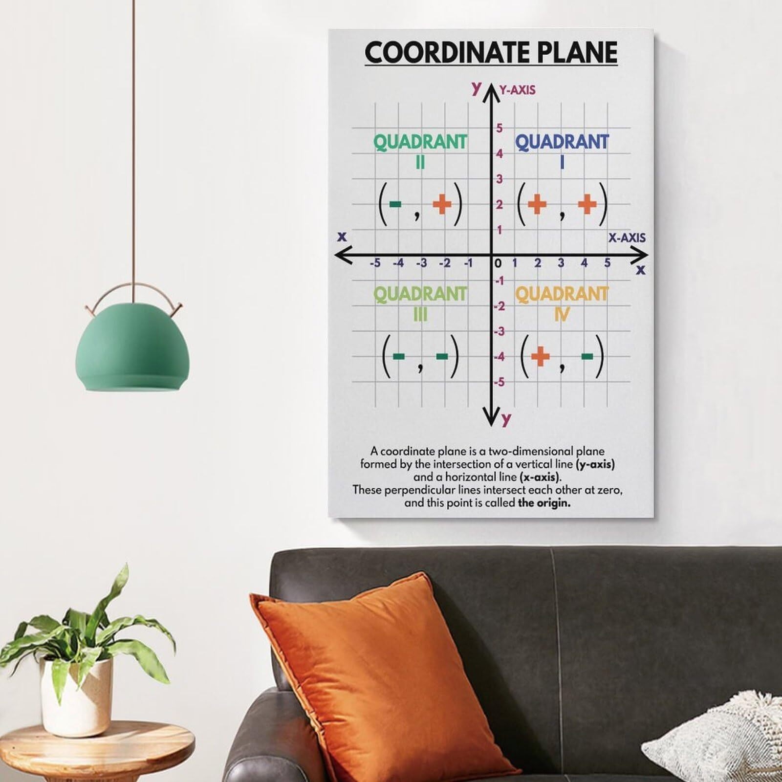 Coordinate Plane Chart Educational , Elementary And Middle School Math for