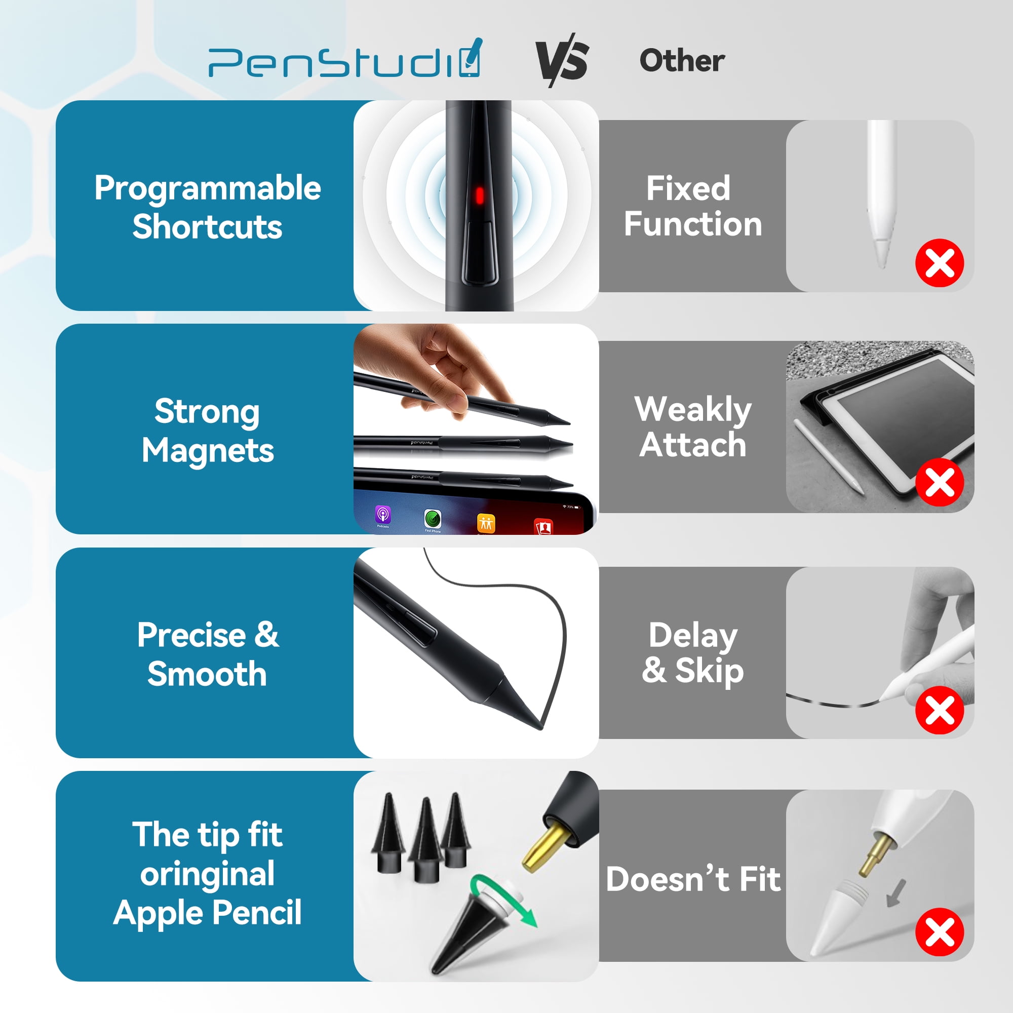 Penstudio PSX Stylus for Apple iPad丨Ergonomic Design & Customizable Features丨Replacement for Apple Pencil USB-C 2nd Gen丨Precise Drawing, Note-Taking, Palm Rejection, Durable Metal Tips
