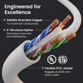 thumbnail image 3 of Cable Ethernet GearIT Cat6 1.5m RJ45 Pack x10, 3 of 5