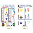 thumbnail image 4 of NewPath Learning Measurement Bulletin Board Charts, Set of 5, Spanish Edition, 4 of 6