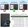 thumbnail image 3 of Funda transparente CoBak para Kindle Paperwhite 10th Gen, 6 pulgadas, transparente, 3 of 8