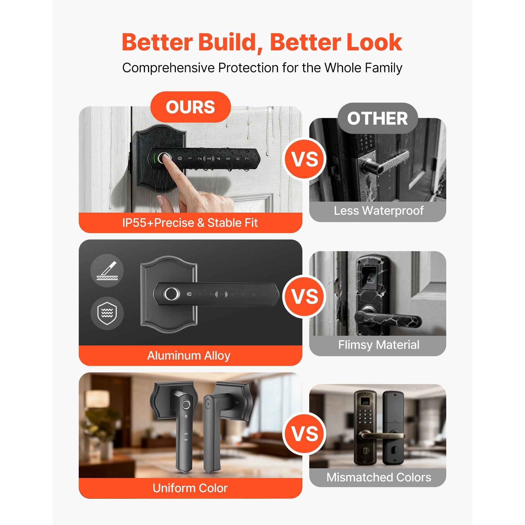 Fingerprint Door Lock Set, Electronic Biometric Knob with Auto-Locking, One-Time Code, Anti-Peeking Password, IP55 Waterproof, Easy Installation for Home and Apartment