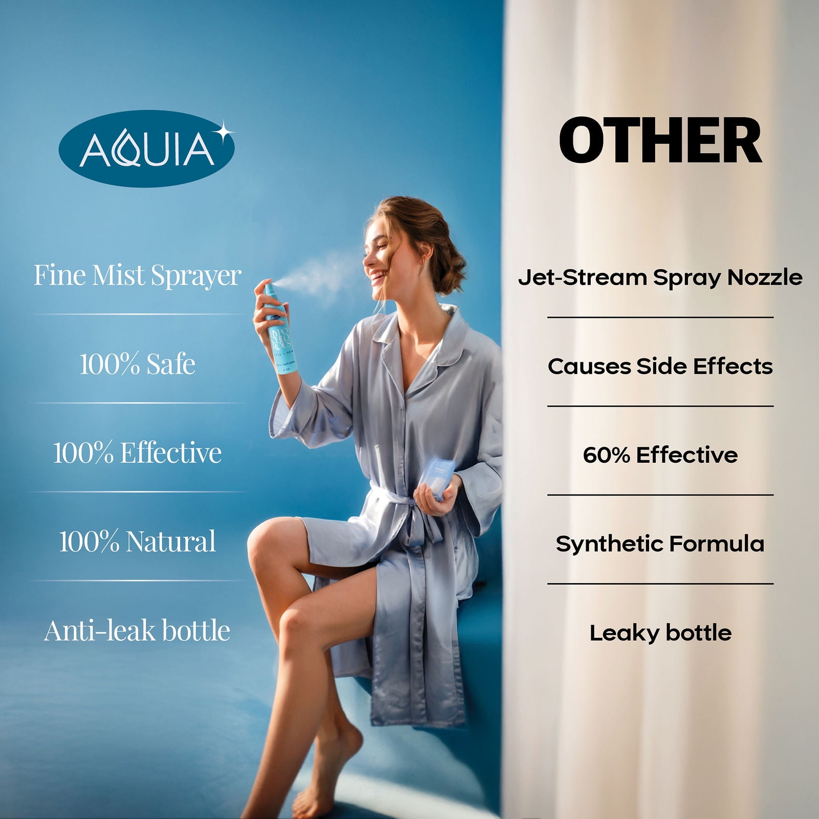 Hypochlorous Acid Spray for Face and Skin; Facial Cleanser | 8oz Face Mist Hypochlorous Acid Spray for Skin, Acne, Rash, Eczema, Wound | Aquia Antimicrobial Facial Cleanser Acne Sprays; Smart Skincar