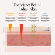 Solawave 2-in-1 Skincare Mini - Red & Near-Infrared Light Therapy Device for Face & Body - Soothes & Depuffs Skin, Reduces Appearance of Lines & Wrinkles