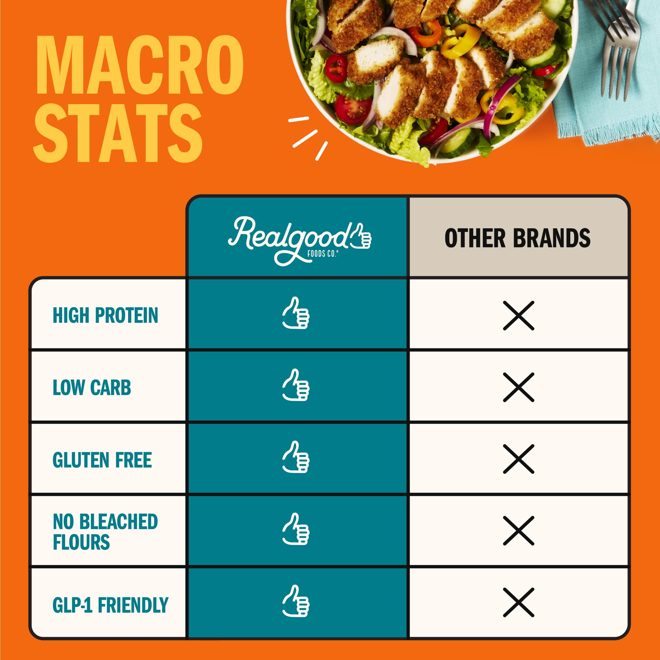 Realgood Foods Co. Lightly Breaded Chicken Breast Strips, Gluten-Free, 20 oz Regular Bag (Frozen)