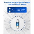 thumbnail image 2 of Waterdrop Plus LT1000PC ADQ747935 NSF 401 Refrigerator Water Filter and Air Filter, Reduce PFOA & PFOS, Replacement for LG&Acirc;&reg; LT1000P&Acirc;&reg;, LT-1000PC, 2 of 9