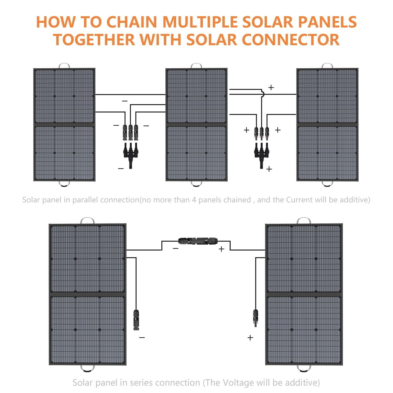 MHPOWOS 110W Camping Solar Panel for Jackery Explorer 300 Solar Power Generator