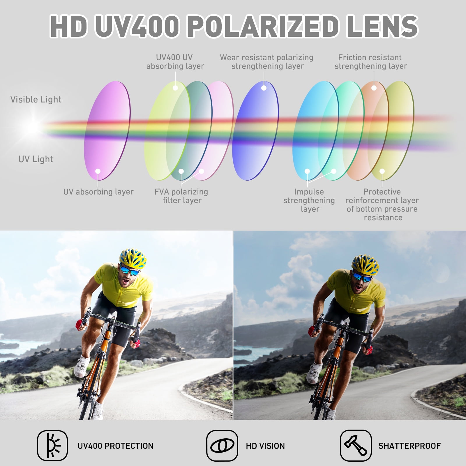 LINVO Polarized Sports Sunglasses for Men UV400 Protection Wraparound Goggles for Fishing Cycling Running-2 Pack