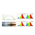 thumbnail image 3 of VIS NIR Spectrometer 380-1000nm PPFD PAR CCT CRI Lux Spectrum Meter Flicker Tester ,Compact Design, 3 of 6