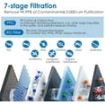 thumbnail image 3 of Royalbelle 600 GPD Reverse Osmosis System,Tankless Reverse Osmosis Water Filter,2:1 Pure to Drain,Under-Sink Water Filtration System,White, 3 of 7