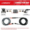 thumbnail image 4 of YAMATIC Super Flex Pressure Washer Hose, 3200 PSI 50 FT x 1/4 Kink Resistant High Pressure Hose, Power Washer Hose, Heavy Duty M22-14mm x 3/8" Quick Connect, 4 of 8