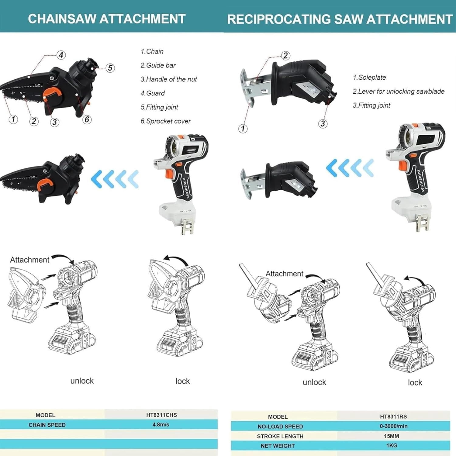 10 in 1 Cordless Power Tool Combo Kit, Hand Drill Woodworking Power Tool Set, Recip Saw Jig saw Circular Saw Chainsaw Oscillating Tool Screwdriver Wrench Impact Drill Sander, 4.0Ah Battery(White)