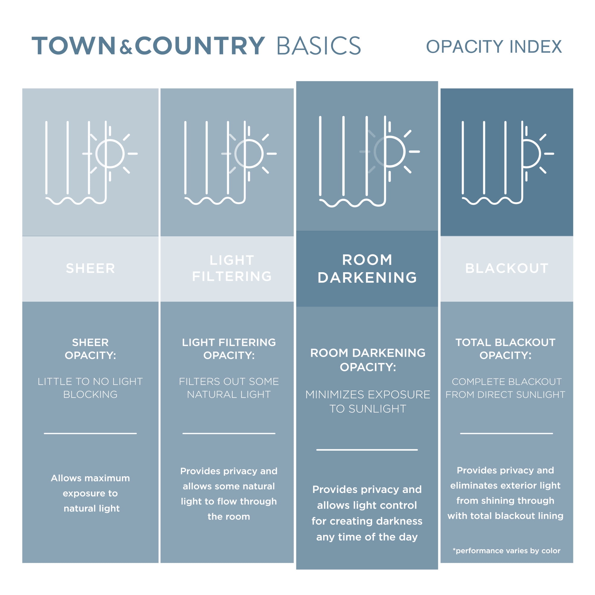 TOWN & COUNTRY BASICS Bertram Solid Linen Texture Indoor Curtains, Room Darkening with Energy Efficient Lining, Grommet Top, 2-Pack Set, Ivory, 50"x63"