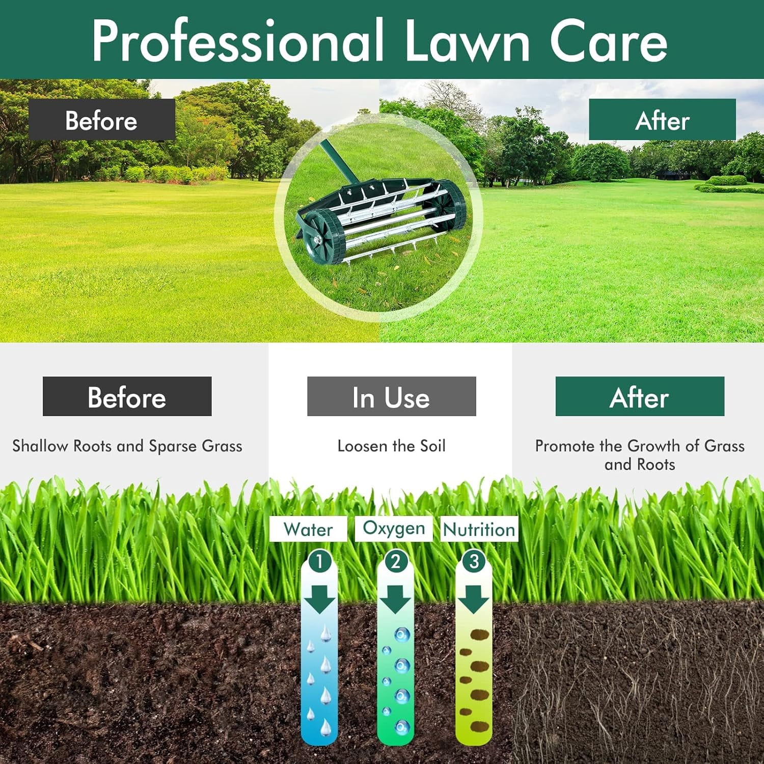 Manual Lawn Aerator, Aerator Tool with Anti-Slip Handle and Tine Spikes, Easy Assembly, Grass for Lawn, Yard, Garden (with Fender)