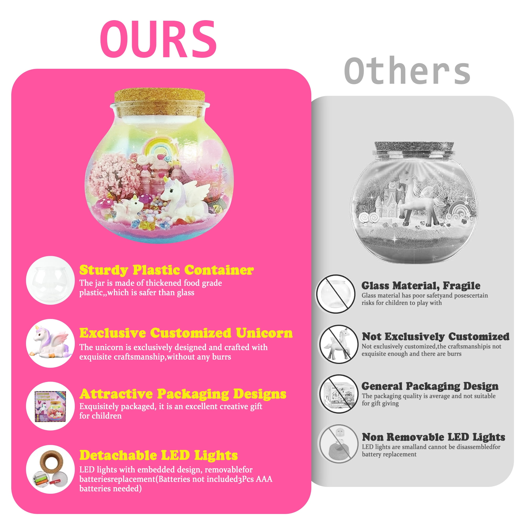 JUGAAD LIFE Unicorn Terrarium Crafts Kit for Girls Unicorn Night Light Gifts for 3 4 5 6 7 8 Years Old Girls DIY Arts & Crafts Kit Toys for Girls 8-11 Years Birthday Gifts
