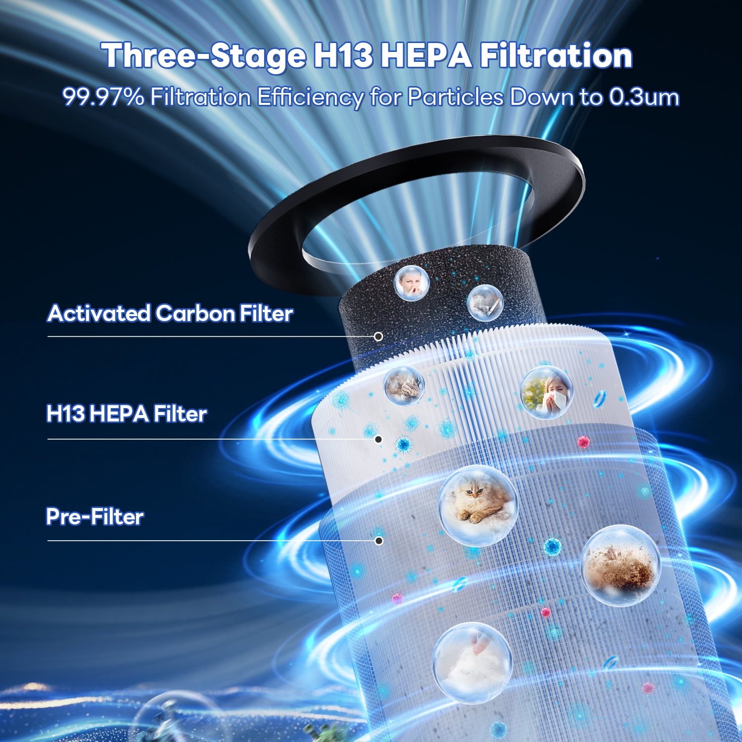 HEPA Air Purifiers for Large Rooms up to 1800 ft²,20dB Ultra-Quiet Air Purifier,Real-Time AQI Sensor with PM2.5 Display,360° Air Intake for Home,Pets,Bedroom & Office