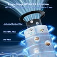 thumbnail image 6 of Aeitto HEPA Air Purifier for Home Large Rooms up to 1800ft² with Real-Time AQI PM2.5 Display RGB Light for Allergies and Asthma,Bedroom Office and Pet, 6 of 9