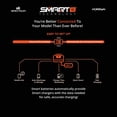 thumbnail image 3 of Spektrum 14.8V 3200mAh 4S 50C Smart LiPo Batterie : IC3, SPMX32004S50, 3 of 8