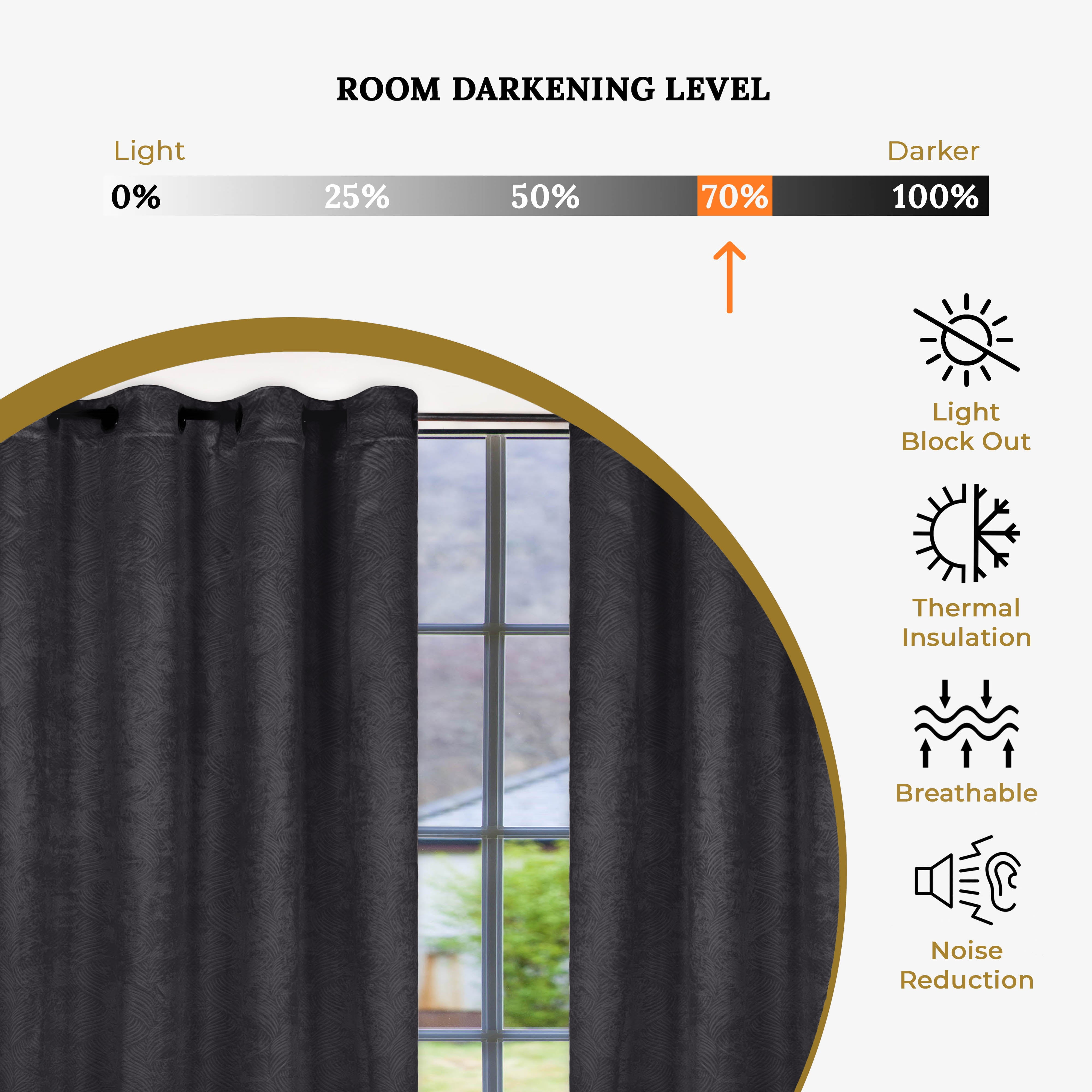 Superior Wave Blackout Grommet Curtains Panel Set, Gray, 42" x 84"