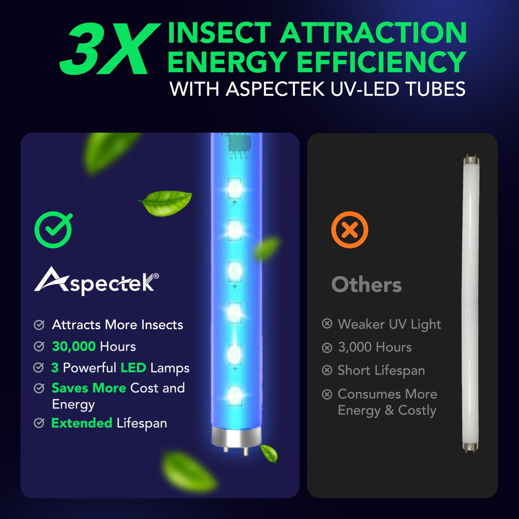Aspectek 15W LED Bug Zapper - Powerful High-Voltage Insect Killer Mosquito Zapper Indoor, Long Lifespan 3 LED Lamps, Energy-Efficient & Durable Fly Trap