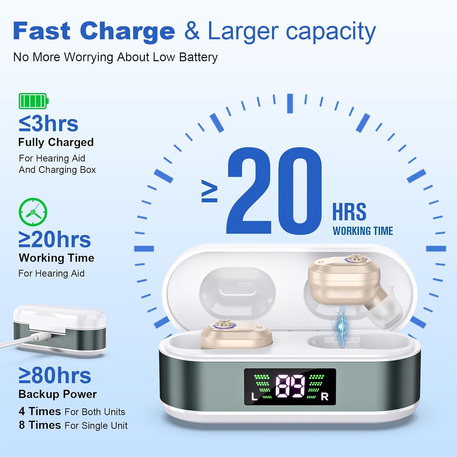SUWU Hearing Aids for Seniors with digital Displays,Wireless Hearing Aids with Adjustable Volume,Invisible Hearing Amplifier with Noise Reduction with Large Capacity Battery Charging Case