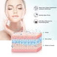 thumbnail image 2 of Vaporizador Facial Iónico EZBASICS VFIE55734324 Humificador de Niebla Cálida Sauna Spa para el Hogar Azul ezbasics VFIE55734324, 2 of 2