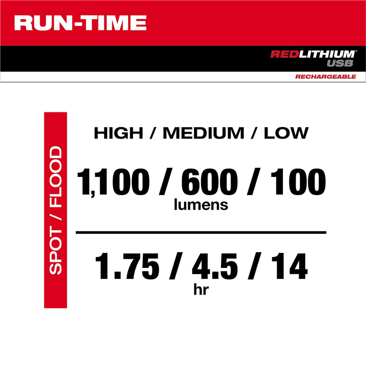 Milwaukee Tool REDLITHIUM USB 1100L Twist Focus Flashlight