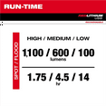 thumbnail image 4 of Milwaukee Tool REDLITHIUM USB 1100L Twist Focus Flashlight, 4 of 12