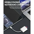 thumbnail image 7 of USB C SD Card Reader Dongle(2in1)Type-C Multiport Micro SD TF Camera Memory Adapter C Flash Drive 3.0 Macbook Pro Compatible for Galaxy S22 S23 Ultra LG Google Apple IPhone15 Pro Max Plus IPad Pro Air, 7 of 7