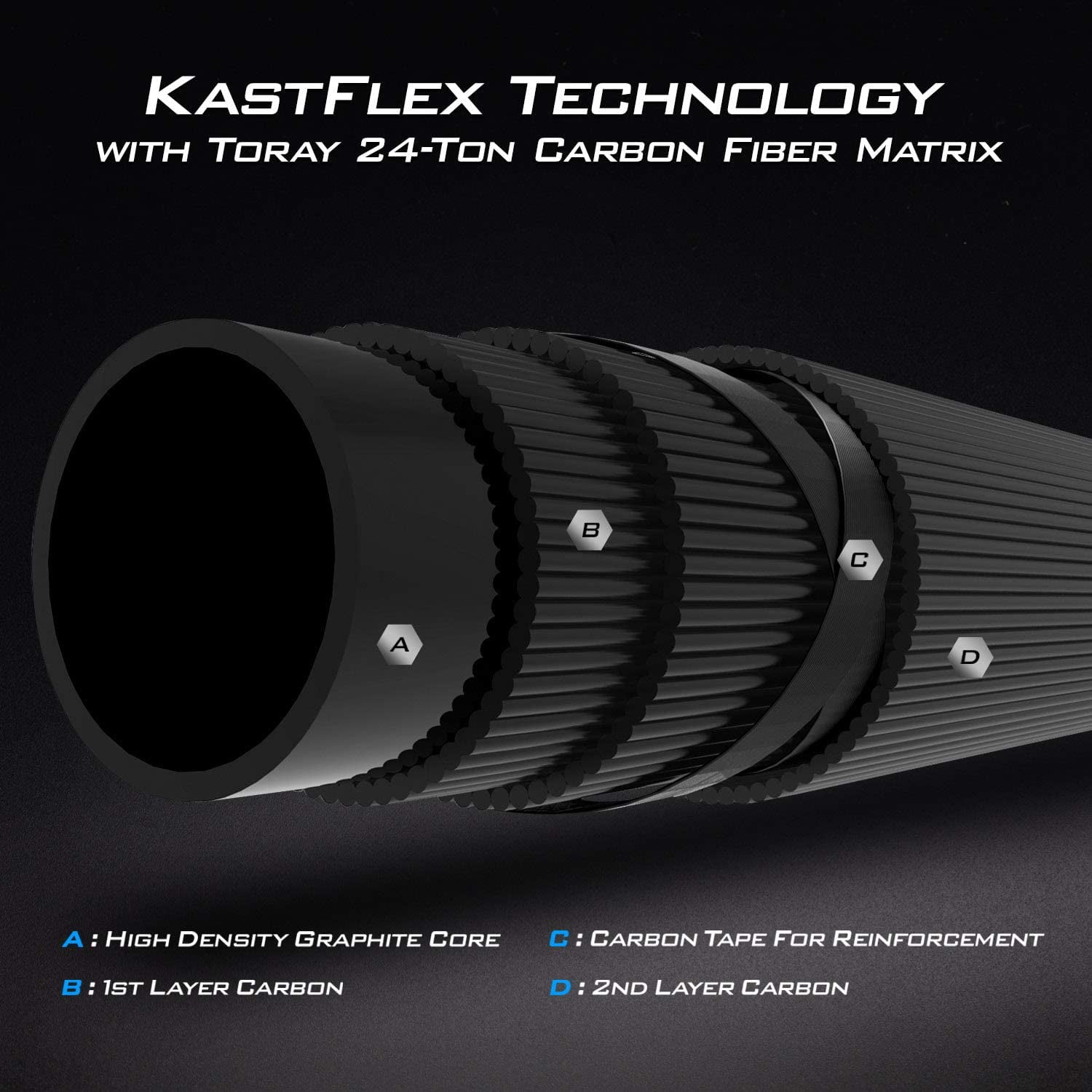 KastKing Perigee II Fishing Rods Two Pieces,Twin-Tip Rods and One Piece Rods Fuji O-Ring Line Guides 24 Ton Carbon Fiber Casting and Spinning Rods