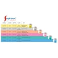 thumbnail image 4 of Surgilance Safety Safety Lancet 21 Gauge Needle 2.8 mm Depth 1 Box(s), 100 /Box, 4 of 5