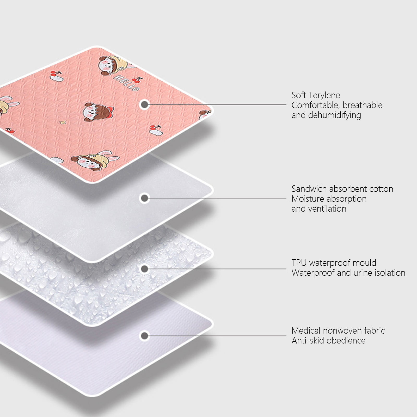 Waterproof Washable Large Bed Pad for Incontinence Protection, Elderly Care & Menstrual Use, Ultra-Soft Quilted 4-Layer Design, 150x100cm, Pink, Machine Washable, Non-Slip Backing