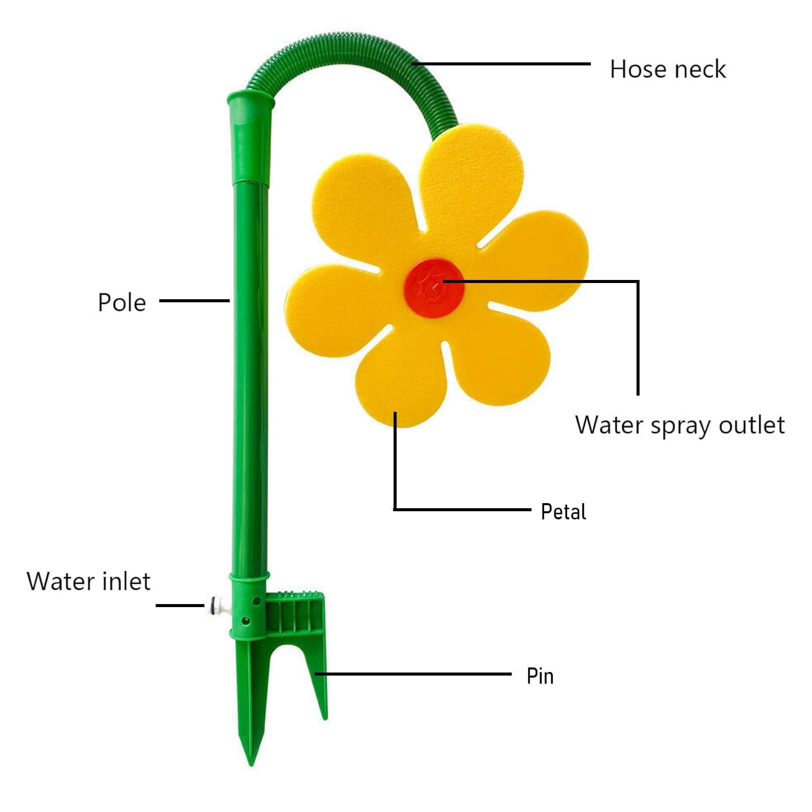 Crazy Daisy Sprinkler, 360° Rotating Dancing Flower Water Sprinklers for Yard Dogs Playing，For watering the garden.