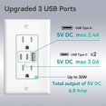 thumbnail image 3 of Salida USB Amico 6.0A, 3 puertos, 30 W, toma de pared con 2 tipos C y 1 tipo A, 3 of 7