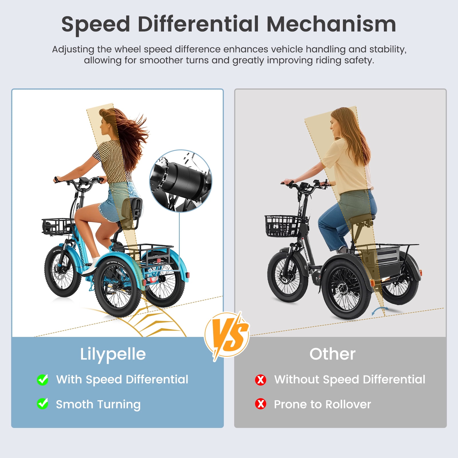 Lilypelle Electric Tricycle for Adults,Peak 1500W 48V Folding E-Mountain bike , 20" 6 Speed 3 Wheels Unisex Electric Bicycle with Front & Rear Basket, Removable 20AH Battery, LED light