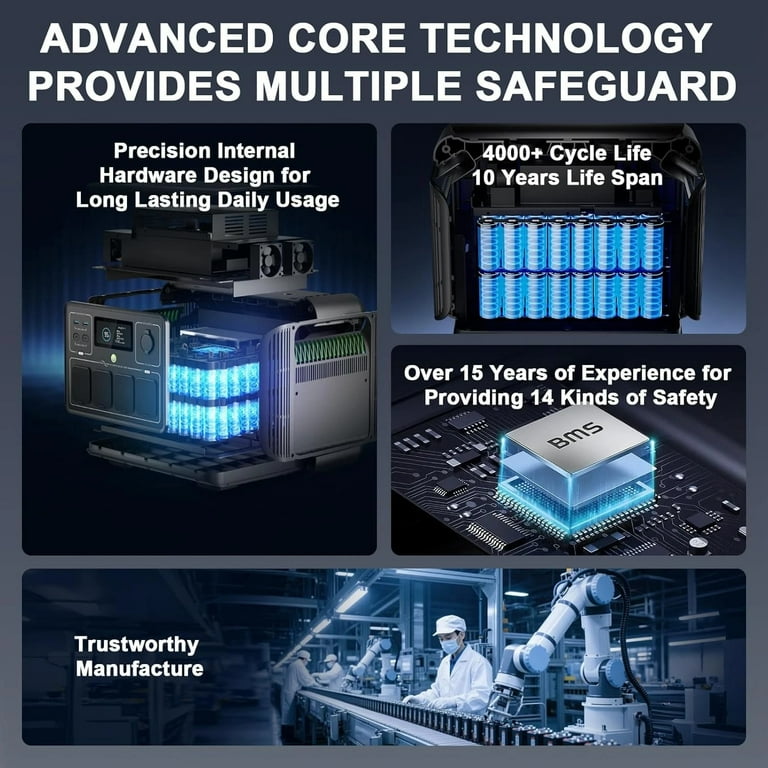 ALLPOWERS R1500 LITE Portable Power Station, 1056Wh LFP Battery