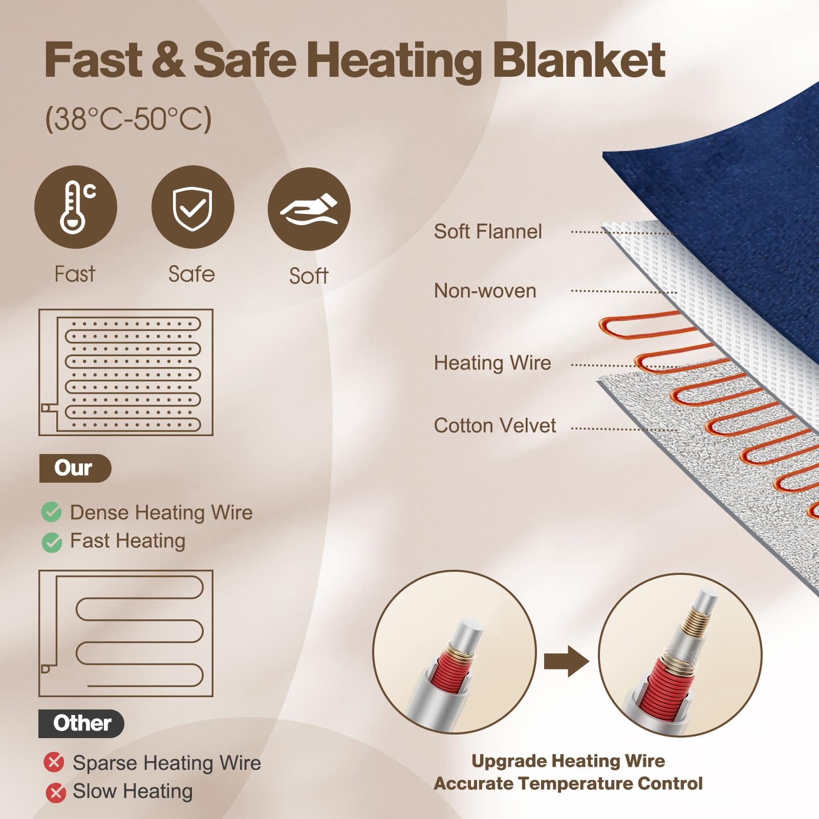 Onemag Electric Heated Blanket King Size 90x100 inches, 6 Heat Settings & 1-10 Hour Auto Shut-off, Machine Washable Soft Flannel Blanket for Home Use, Blue