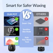 Waxfans Smart Waxing Kit,Auto Keep Warmth, One Button to Use, at Home Waxing Kit for Women,Wax Machine for Hair Removal