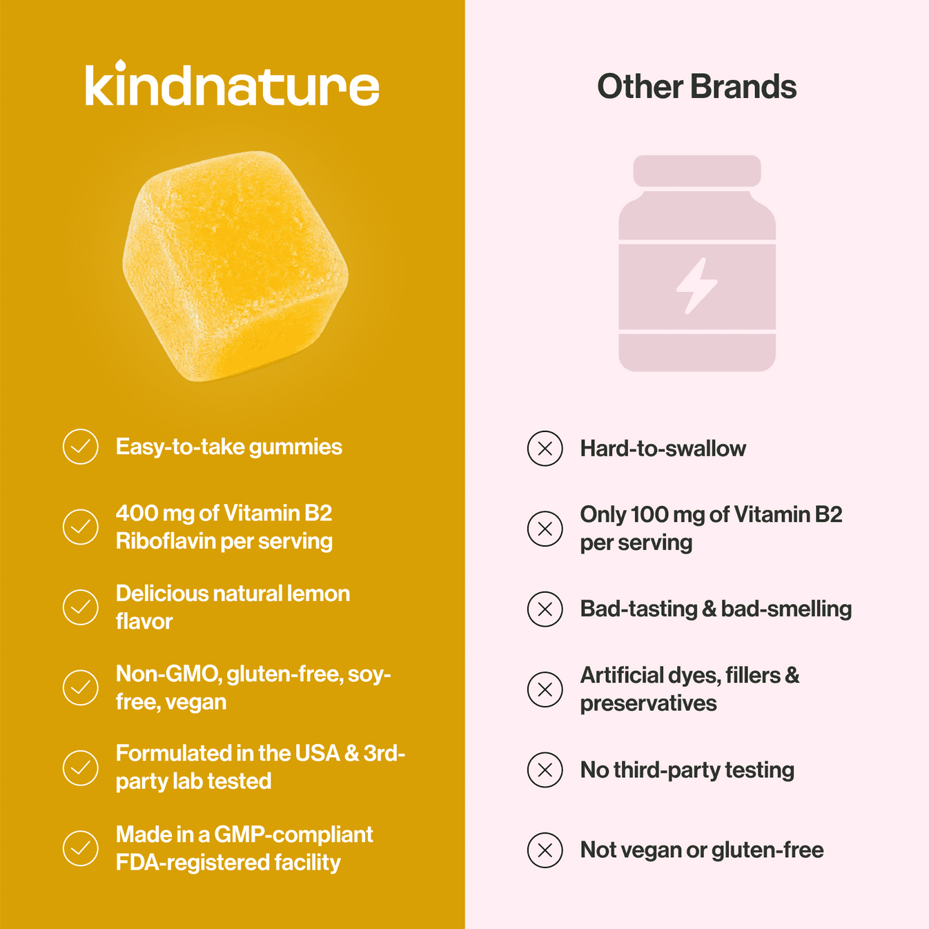 Kindnature Vitamin B2 Gummies – Riboflavin 400mg Supplement for Kids & Adults – Vegan, Non-GMO, Gluten & Soy-Free (30 Day Supply)