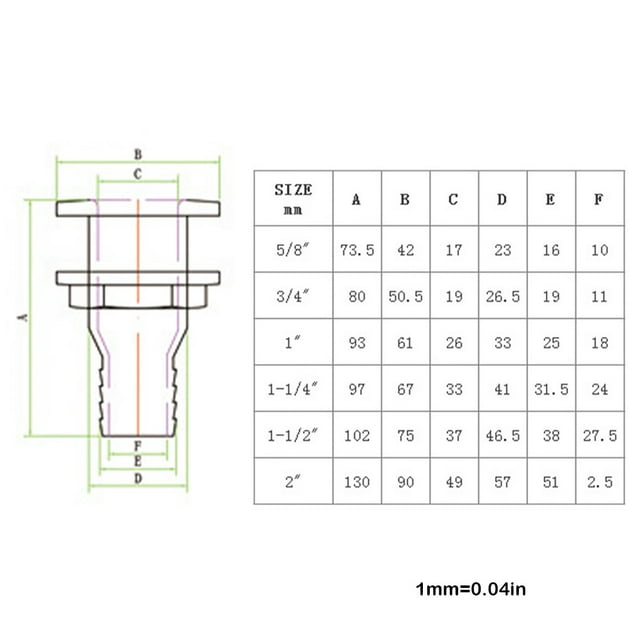 pitrice Drain Cover Lightweight Water Outlet Scupper Simple Installation Drainage RV Yacht Accessory Draining Repairing Shop 5/8inch 5/8inch