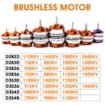 D2822 1800KV-2-3S 4S 5S Brushless Motor, For RC Mini Multicopter ...