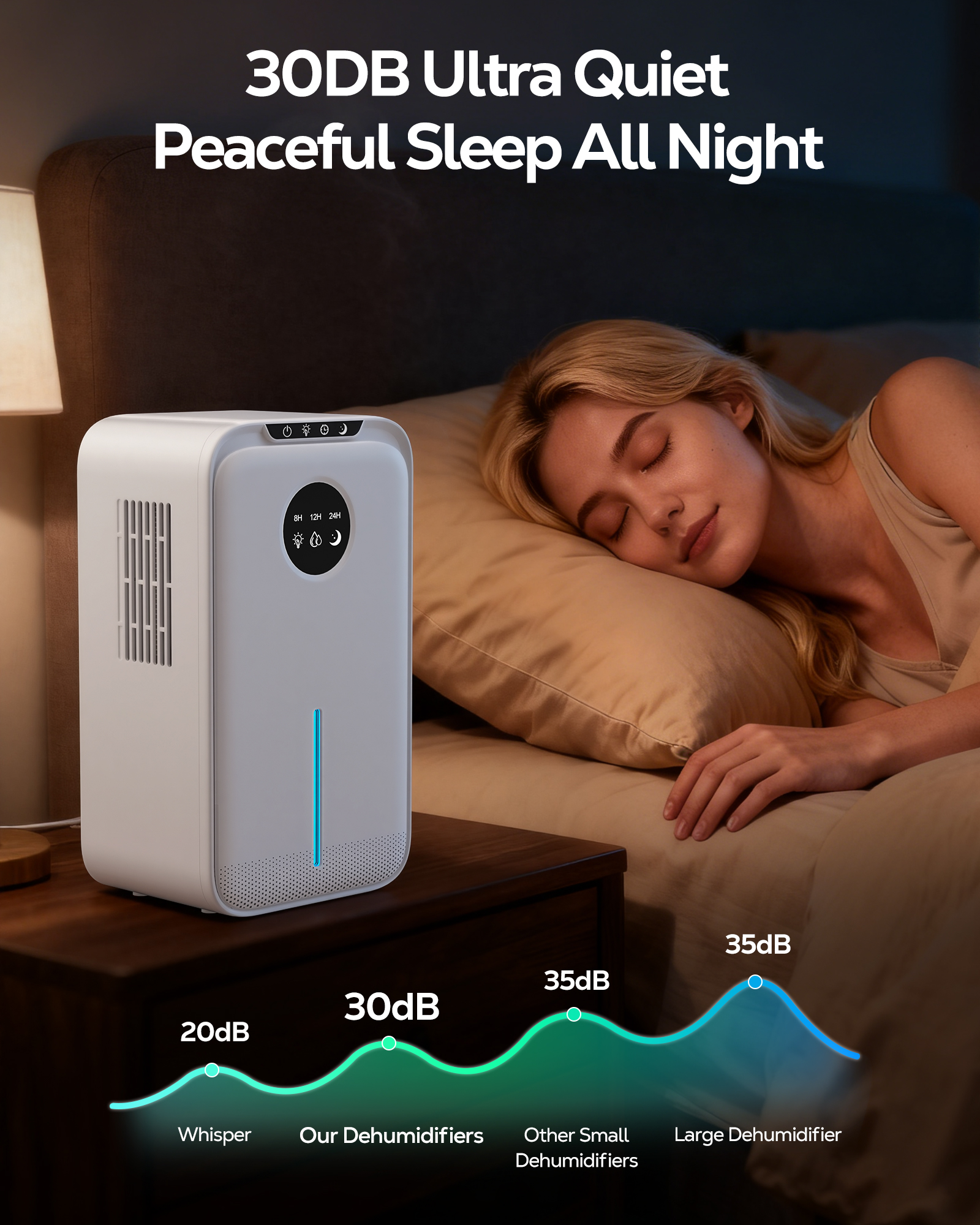 OHHANI Dehumidifier 85 oz Large Capacity, 500 sq.ft. Touch Control, Timer and Auto Shut-Off, Suitable for Bedrooms Basements and Garages