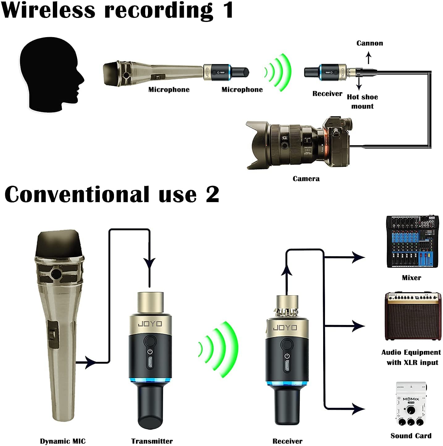 JOYO 5.8GHz Microphone Wireless System Transmitter & Receiver 4 Channels Dynamic MW-1