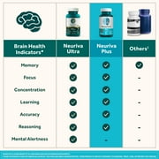 Neuriva Plus Brain Health Supplement, Vitamins B12 & B6, Support for Memory and Focus, 30ct Capsules